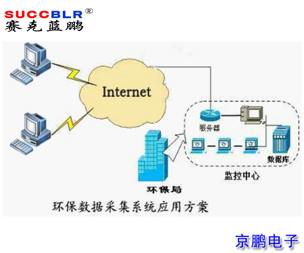 重點行業移動源應急管控系統平臺建設